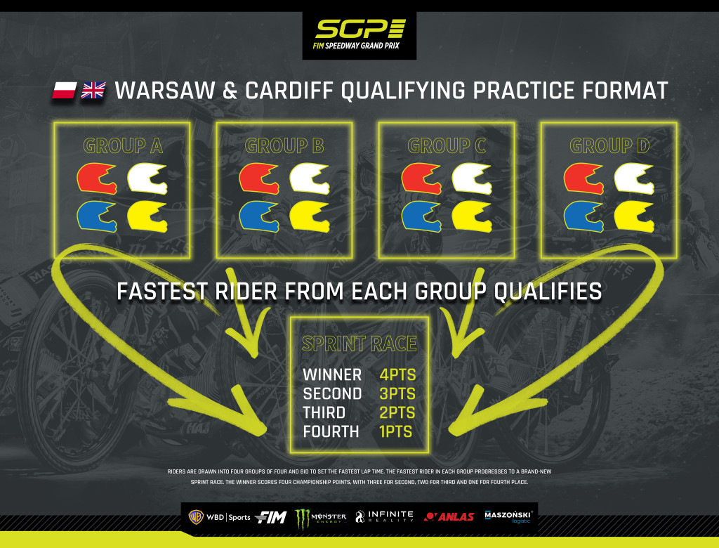 SPEEDWAY GP WORLD CHAMPIONSHIP POINTS UP FOR GRABS AS SGP SPRINT RACES DEBUT IN WARSAW & CARDIFF
